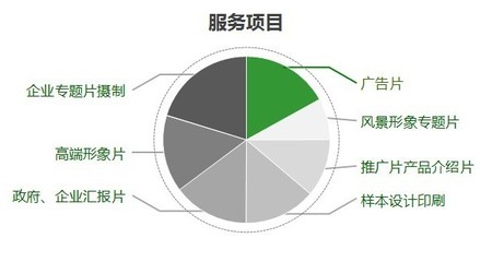 智扬公司专业制作学校宣传片招生片台州企业招商片。